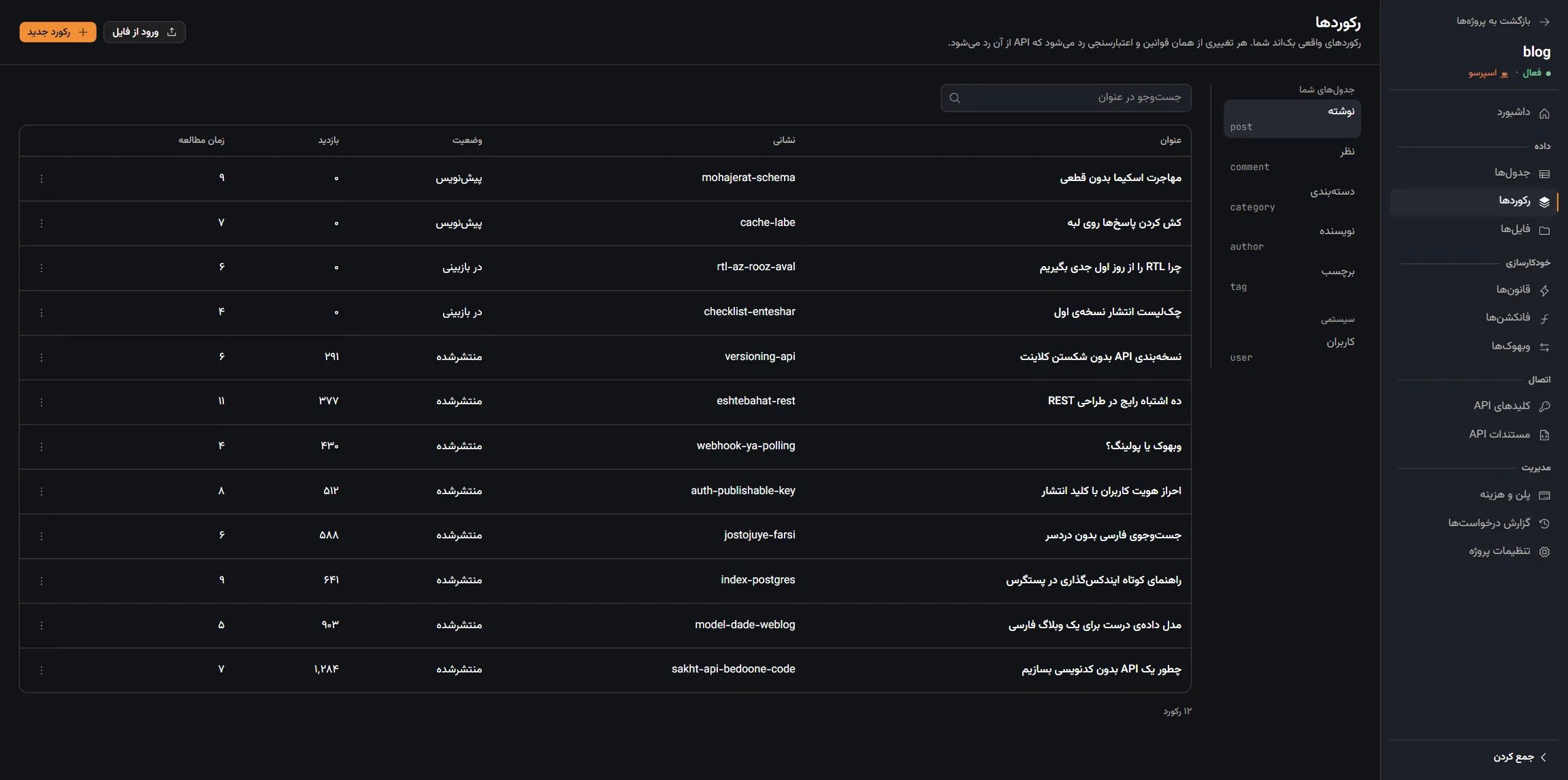 پنل فیکارو، صفحه‌ی رکوردها: جدول نوشته‌ها با ستون‌های عنوان، نشانی، وضعیت، بازدید و زمان مطالعه